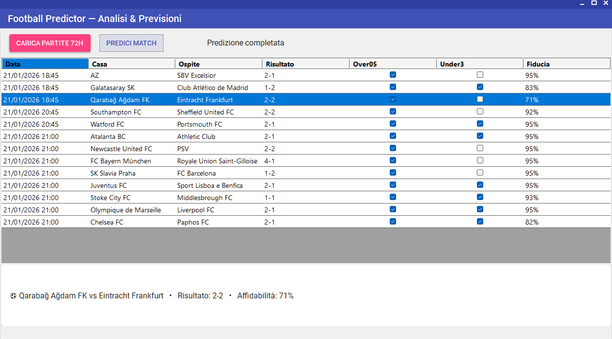 FootBall Predictor App