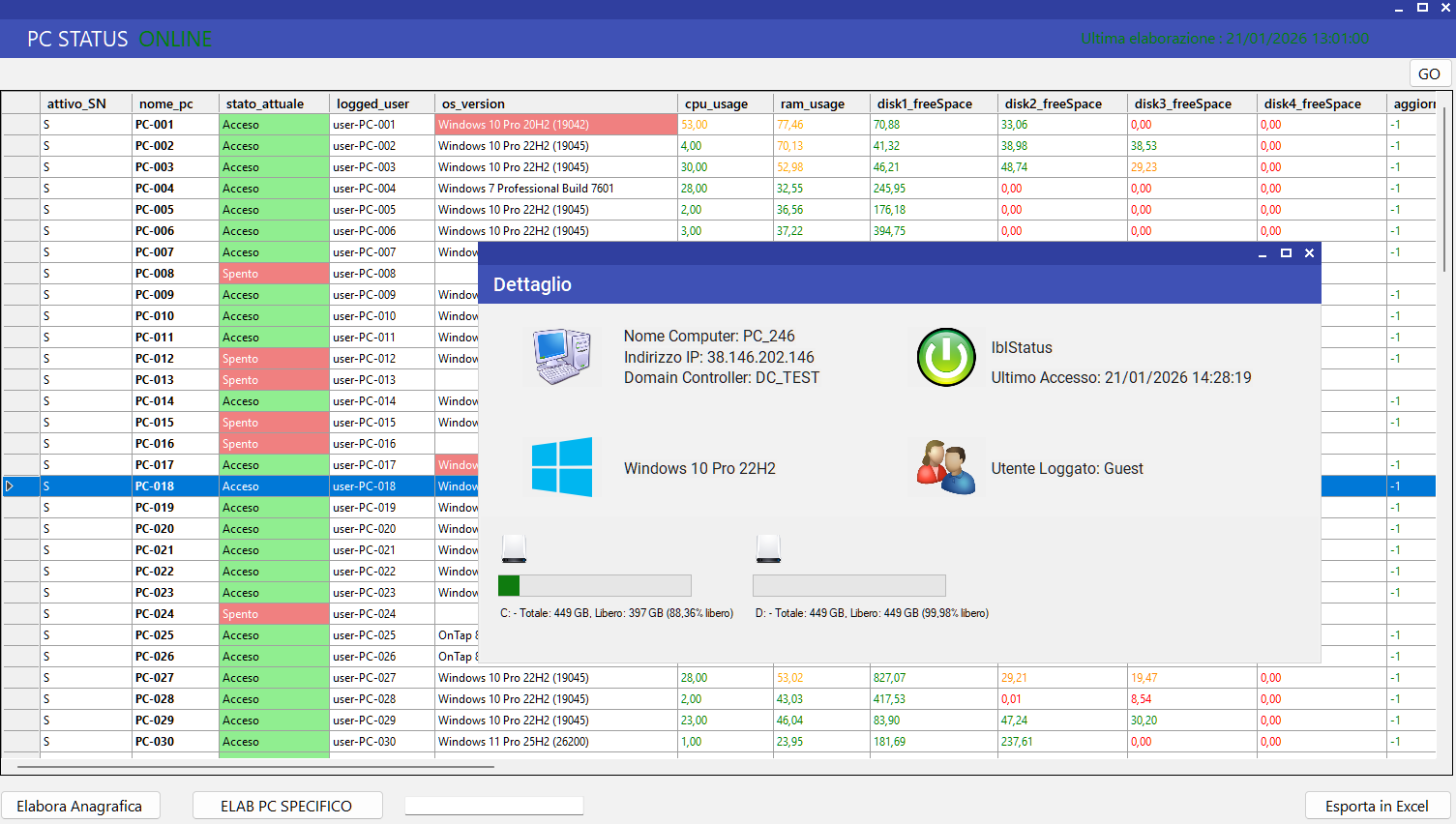 IT Dashboard